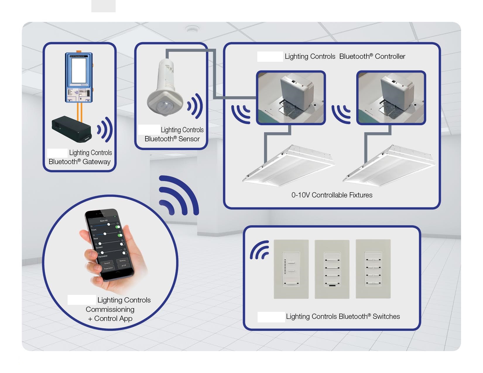 Galaxis – Wireless luminaire Master Guard (WLMG) | Galaxis